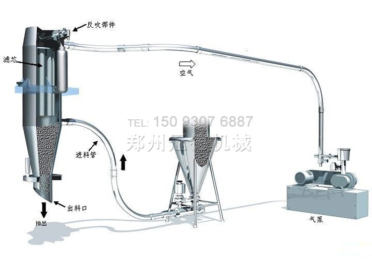 負(fù)壓氣力輸送設(shè)備